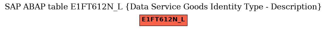 E-R Diagram for table E1FT612N_L (Data Service Goods Identity Type - Description)