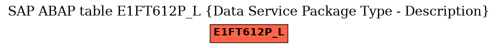 E-R Diagram for table E1FT612P_L (Data Service Package Type - Description)