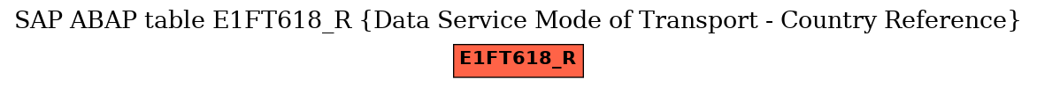 E-R Diagram for table E1FT618_R (Data Service Mode of Transport - Country Reference)