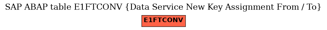 E-R Diagram for table E1FTCONV (Data Service New Key Assignment From / To)