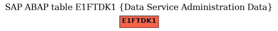 E-R Diagram for table E1FTDK1 (Data Service Administration Data)