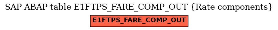 E-R Diagram for table E1FTPS_FARE_COMP_OUT (Rate components)