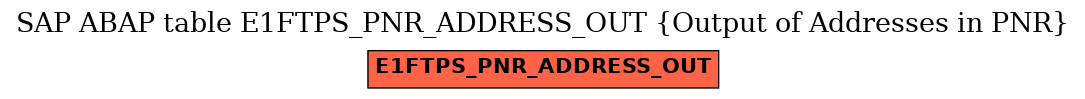 E-R Diagram for table E1FTPS_PNR_ADDRESS_OUT (Output of Addresses in PNR)