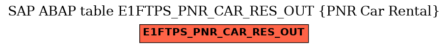 E-R Diagram for table E1FTPS_PNR_CAR_RES_OUT (PNR Car Rental)