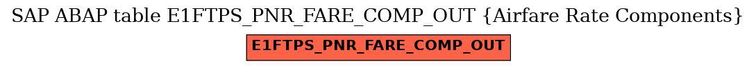 E-R Diagram for table E1FTPS_PNR_FARE_COMP_OUT (Airfare Rate Components)