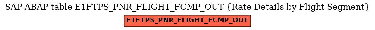 E-R Diagram for table E1FTPS_PNR_FLIGHT_FCMP_OUT (Rate Details by Flight Segment)