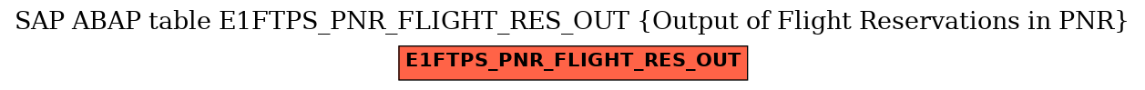 E-R Diagram for table E1FTPS_PNR_FLIGHT_RES_OUT (Output of Flight Reservations in PNR)