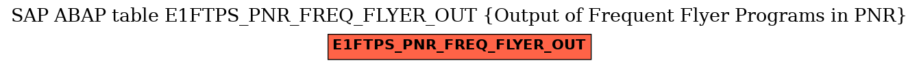 E-R Diagram for table E1FTPS_PNR_FREQ_FLYER_OUT (Output of Frequent Flyer Programs in PNR)