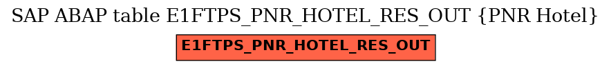 E-R Diagram for table E1FTPS_PNR_HOTEL_RES_OUT (PNR Hotel)