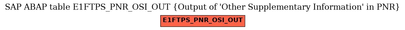 E-R Diagram for table E1FTPS_PNR_OSI_OUT (Output of 'Other Supplementary Information' in PNR)