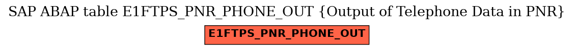 E-R Diagram for table E1FTPS_PNR_PHONE_OUT (Output of Telephone Data in PNR)