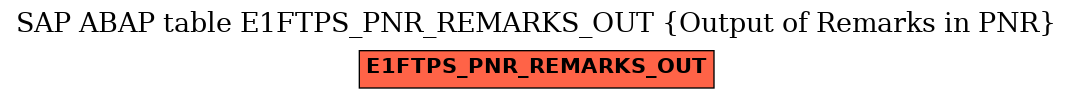 E-R Diagram for table E1FTPS_PNR_REMARKS_OUT (Output of Remarks in PNR)