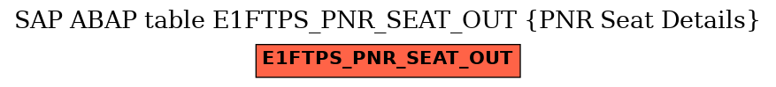 E-R Diagram for table E1FTPS_PNR_SEAT_OUT (PNR Seat Details)