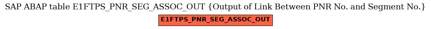 E-R Diagram for table E1FTPS_PNR_SEG_ASSOC_OUT (Output of Link Between PNR No. and Segment No.)