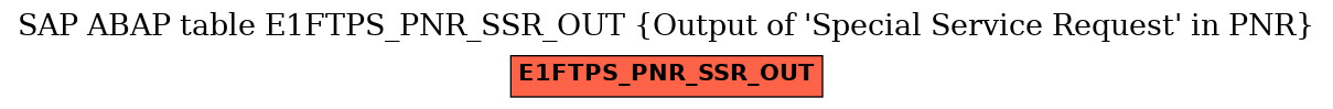 E-R Diagram for table E1FTPS_PNR_SSR_OUT (Output of 'Special Service Request' in PNR)