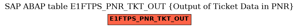 E-R Diagram for table E1FTPS_PNR_TKT_OUT (Output of Ticket Data in PNR)