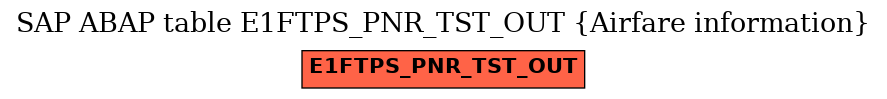 E-R Diagram for table E1FTPS_PNR_TST_OUT (Airfare information)