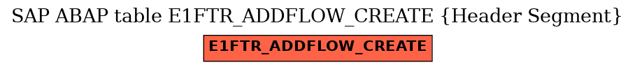 E-R Diagram for table E1FTR_ADDFLOW_CREATE (Header Segment)