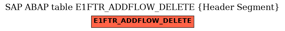 E-R Diagram for table E1FTR_ADDFLOW_DELETE (Header Segment)