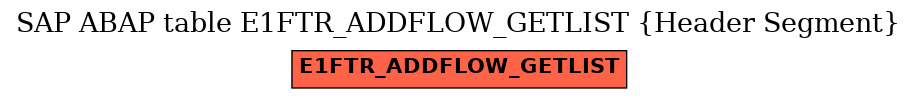 E-R Diagram for table E1FTR_ADDFLOW_GETLIST (Header Segment)