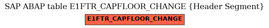 E-R Diagram for table E1FTR_CAPFLOOR_CHANGE (Header Segment)