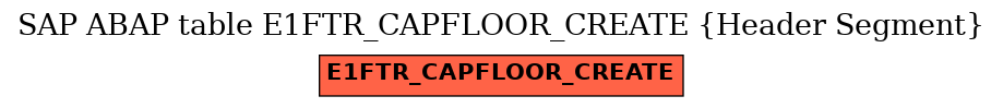 E-R Diagram for table E1FTR_CAPFLOOR_CREATE (Header Segment)