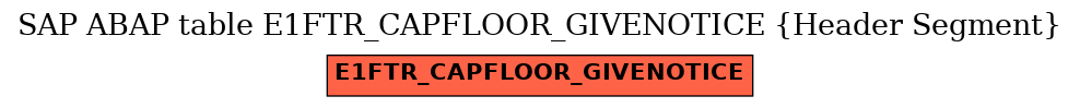 E-R Diagram for table E1FTR_CAPFLOOR_GIVENOTICE (Header Segment)