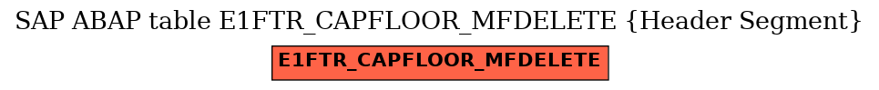 E-R Diagram for table E1FTR_CAPFLOOR_MFDELETE (Header Segment)