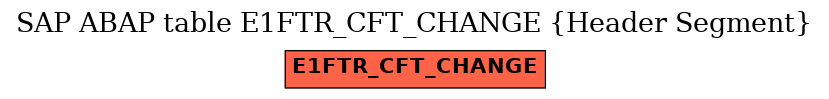 E-R Diagram for table E1FTR_CFT_CHANGE (Header Segment)