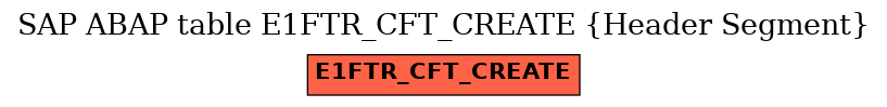 E-R Diagram for table E1FTR_CFT_CREATE (Header Segment)