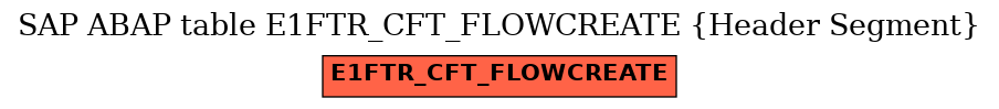 E-R Diagram for table E1FTR_CFT_FLOWCREATE (Header Segment)