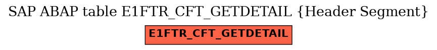 E-R Diagram for table E1FTR_CFT_GETDETAIL (Header Segment)