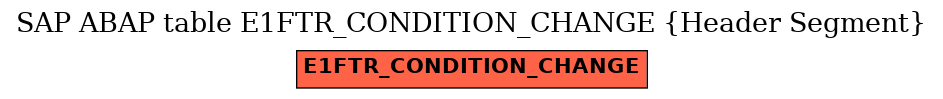 E-R Diagram for table E1FTR_CONDITION_CHANGE (Header Segment)