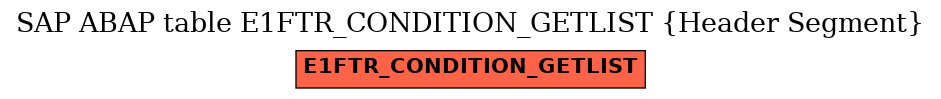 E-R Diagram for table E1FTR_CONDITION_GETLIST (Header Segment)