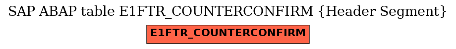 E-R Diagram for table E1FTR_COUNTERCONFIRM (Header Segment)