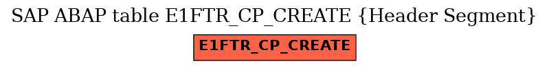 E-R Diagram for table E1FTR_CP_CREATE (Header Segment)