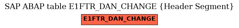 E-R Diagram for table E1FTR_DAN_CHANGE (Header Segment)