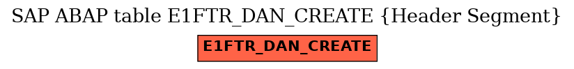 E-R Diagram for table E1FTR_DAN_CREATE (Header Segment)