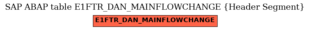 E-R Diagram for table E1FTR_DAN_MAINFLOWCHANGE (Header Segment)