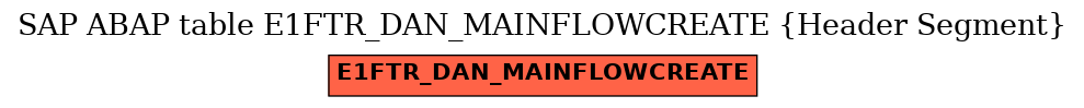 E-R Diagram for table E1FTR_DAN_MAINFLOWCREATE (Header Segment)