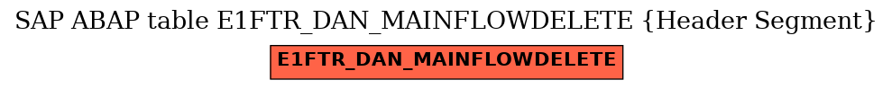 E-R Diagram for table E1FTR_DAN_MAINFLOWDELETE (Header Segment)