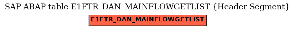 E-R Diagram for table E1FTR_DAN_MAINFLOWGETLIST (Header Segment)