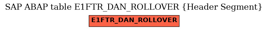 E-R Diagram for table E1FTR_DAN_ROLLOVER (Header Segment)