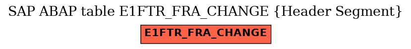 E-R Diagram for table E1FTR_FRA_CHANGE (Header Segment)