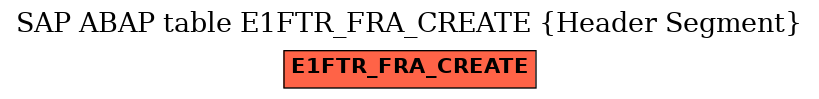 E-R Diagram for table E1FTR_FRA_CREATE (Header Segment)