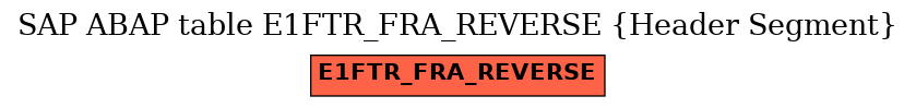 E-R Diagram for table E1FTR_FRA_REVERSE (Header Segment)