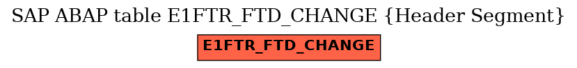 E-R Diagram for table E1FTR_FTD_CHANGE (Header Segment)