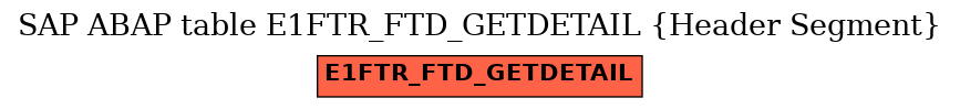 E-R Diagram for table E1FTR_FTD_GETDETAIL (Header Segment)