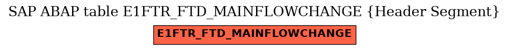 E-R Diagram for table E1FTR_FTD_MAINFLOWCHANGE (Header Segment)