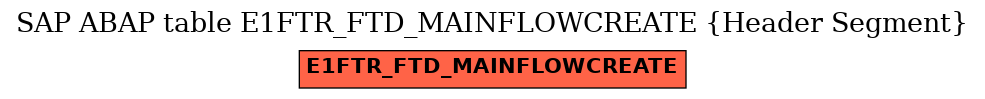 E-R Diagram for table E1FTR_FTD_MAINFLOWCREATE (Header Segment)